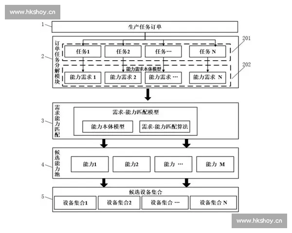 以空位为中心探讨资源配置效率与社会运行新逻辑发展趋势分析路径