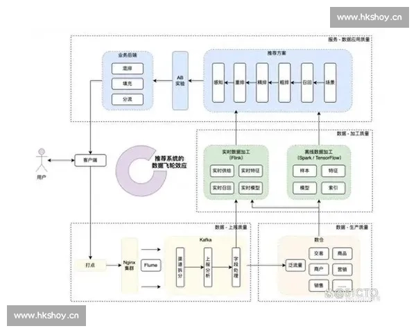 以快下为中心构建高效节奏驱动的全流程实战体系创新应用与持续增长路径