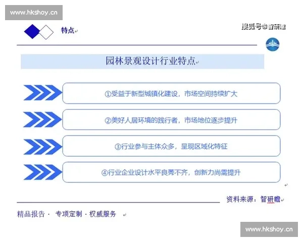 以行业法规为核心推动产业规范发展与治理体系完善研究路径分析