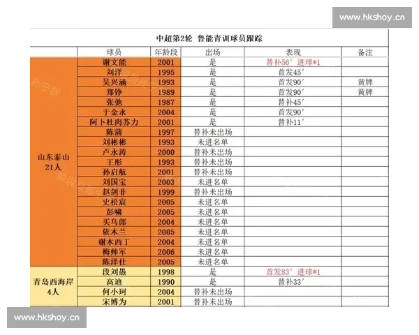 以进球统计为核心分析球员表现,揭示赛事关键数据背后的深层次影响 以进球统计为核心分析球员表现,揭示赛事关键数据背后的深层次影响