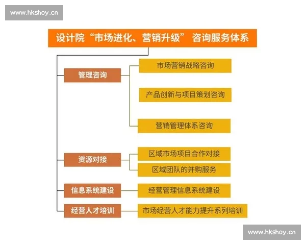 基于晋级机制优化企业员工激励与发展路径的探索与实践 基于晋级机制优化企业员工激励与发展路径的探索与实践