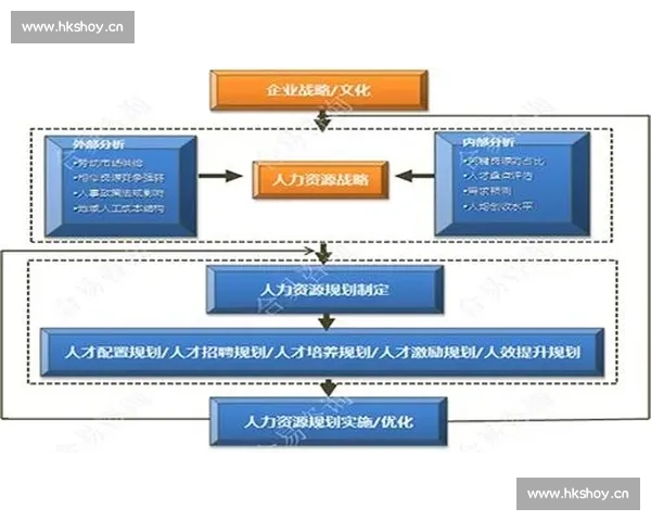 选拔机制优化与人才培养效率提升策略研究 选拔机制优化与人才培养效率提升策略研究